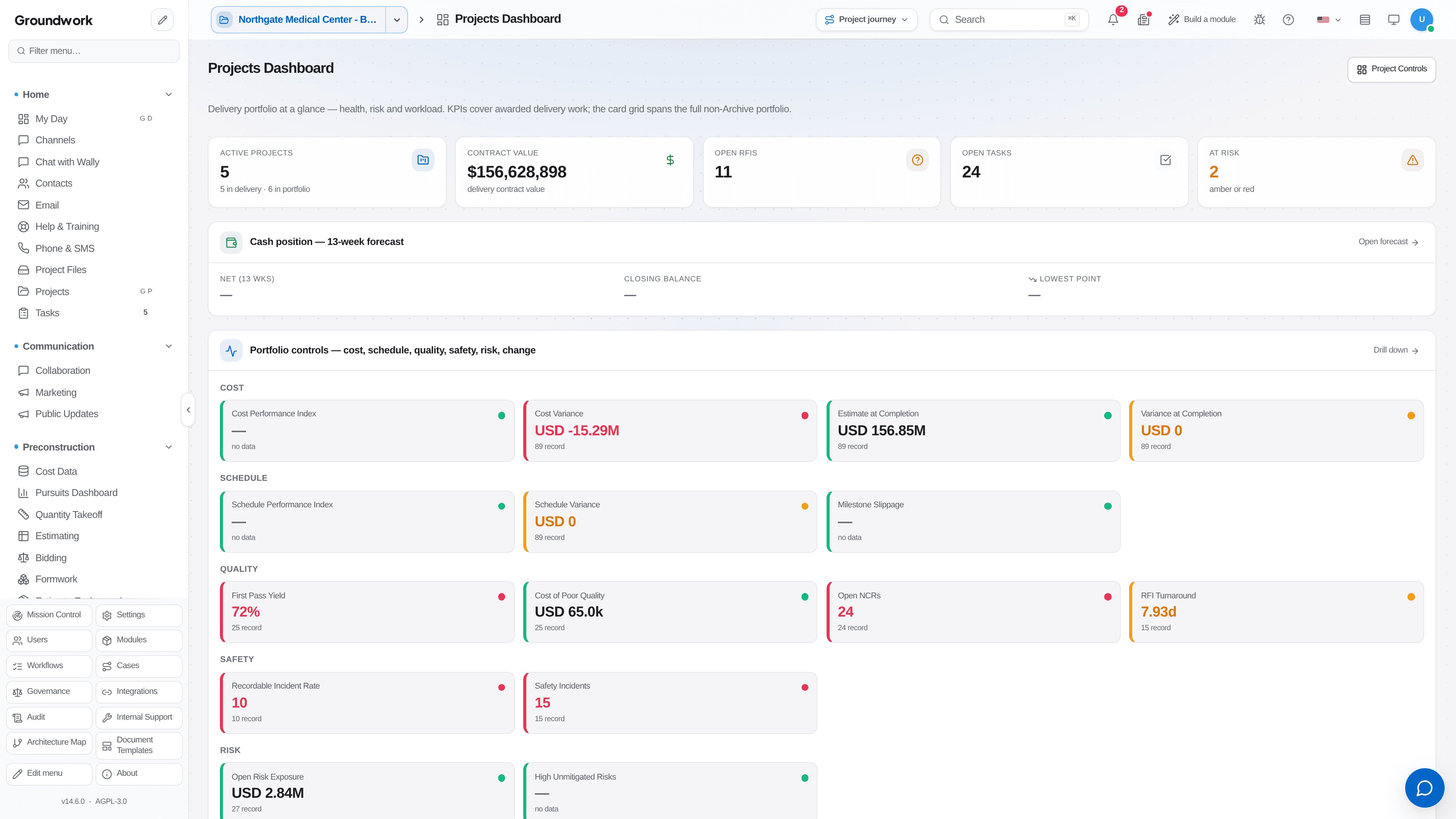 Groundwork portfolio dashboard