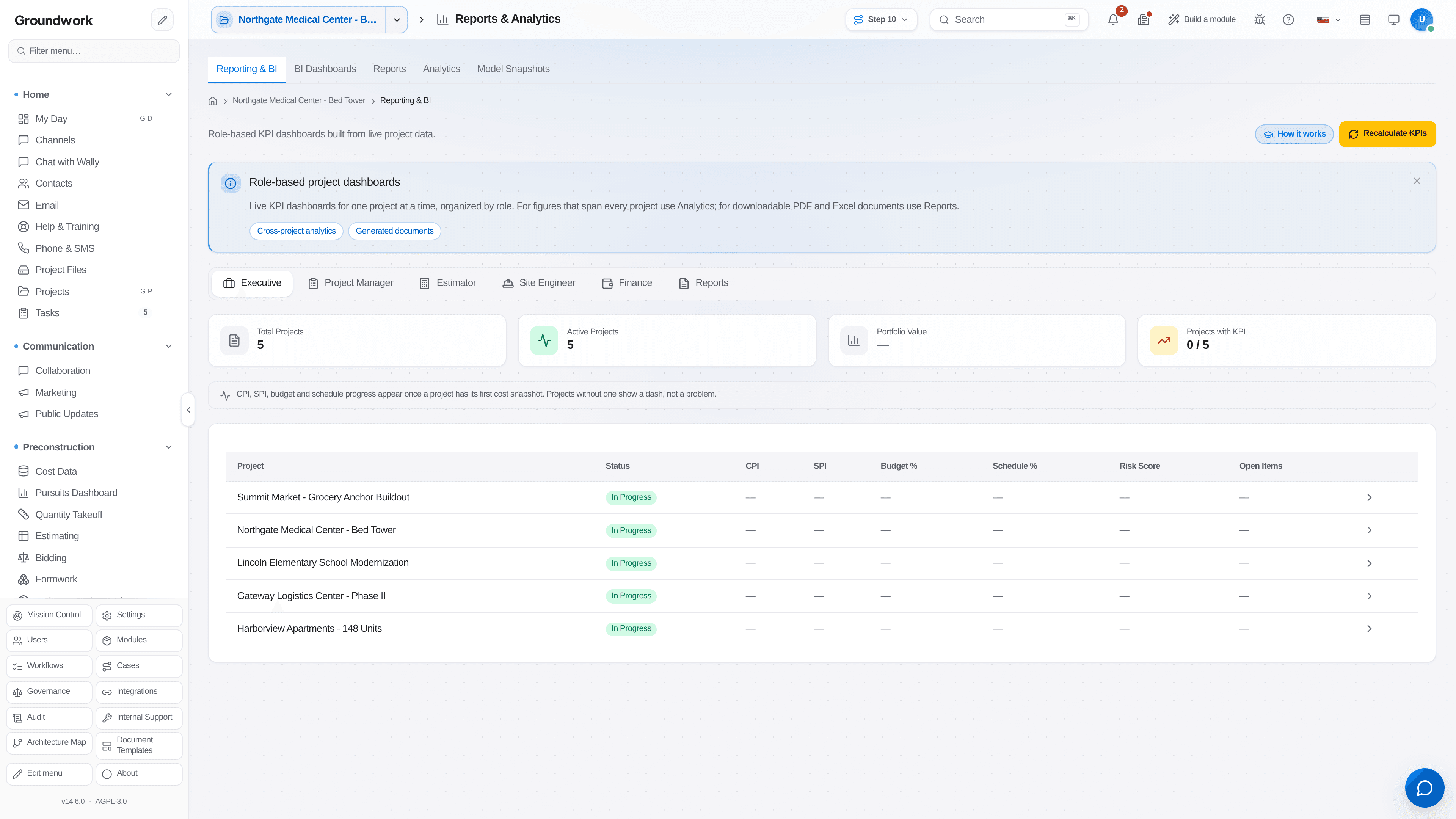 Groundwork reporting and analytics dashboard