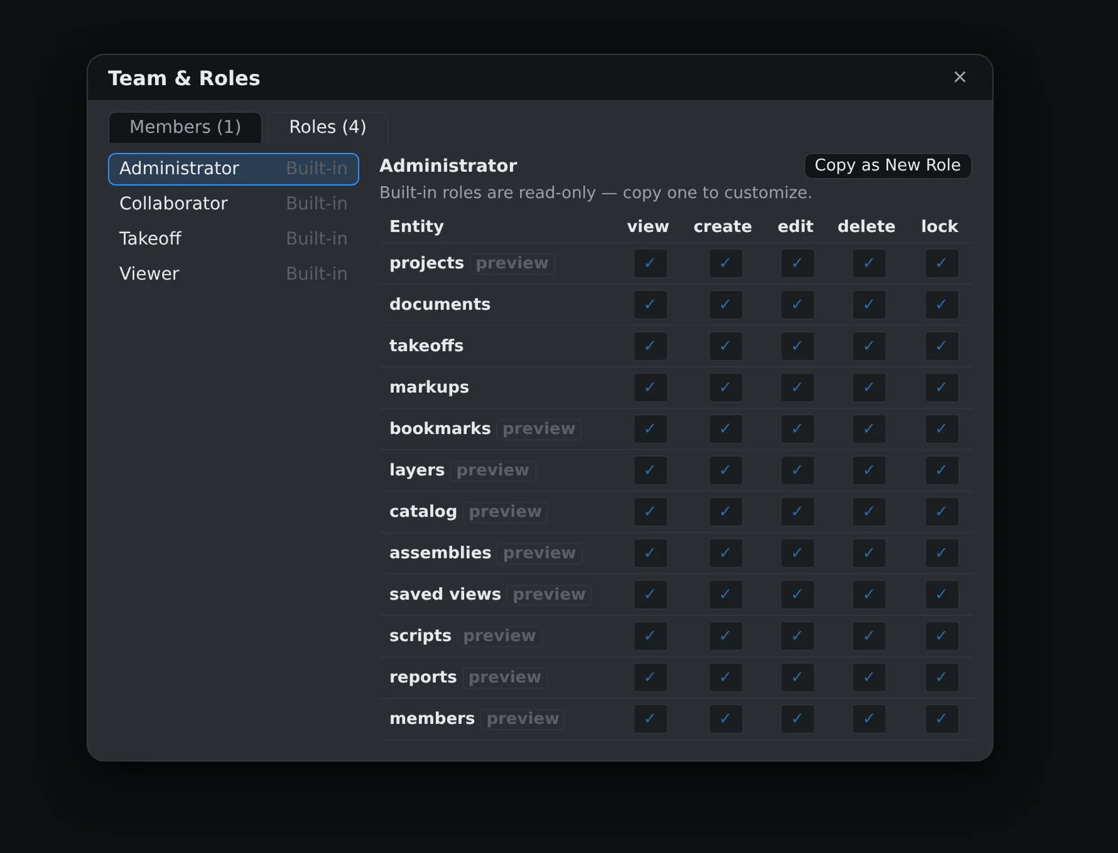 The team and roles matrix in Groundwork Takeoff, showing which permissions each role carries