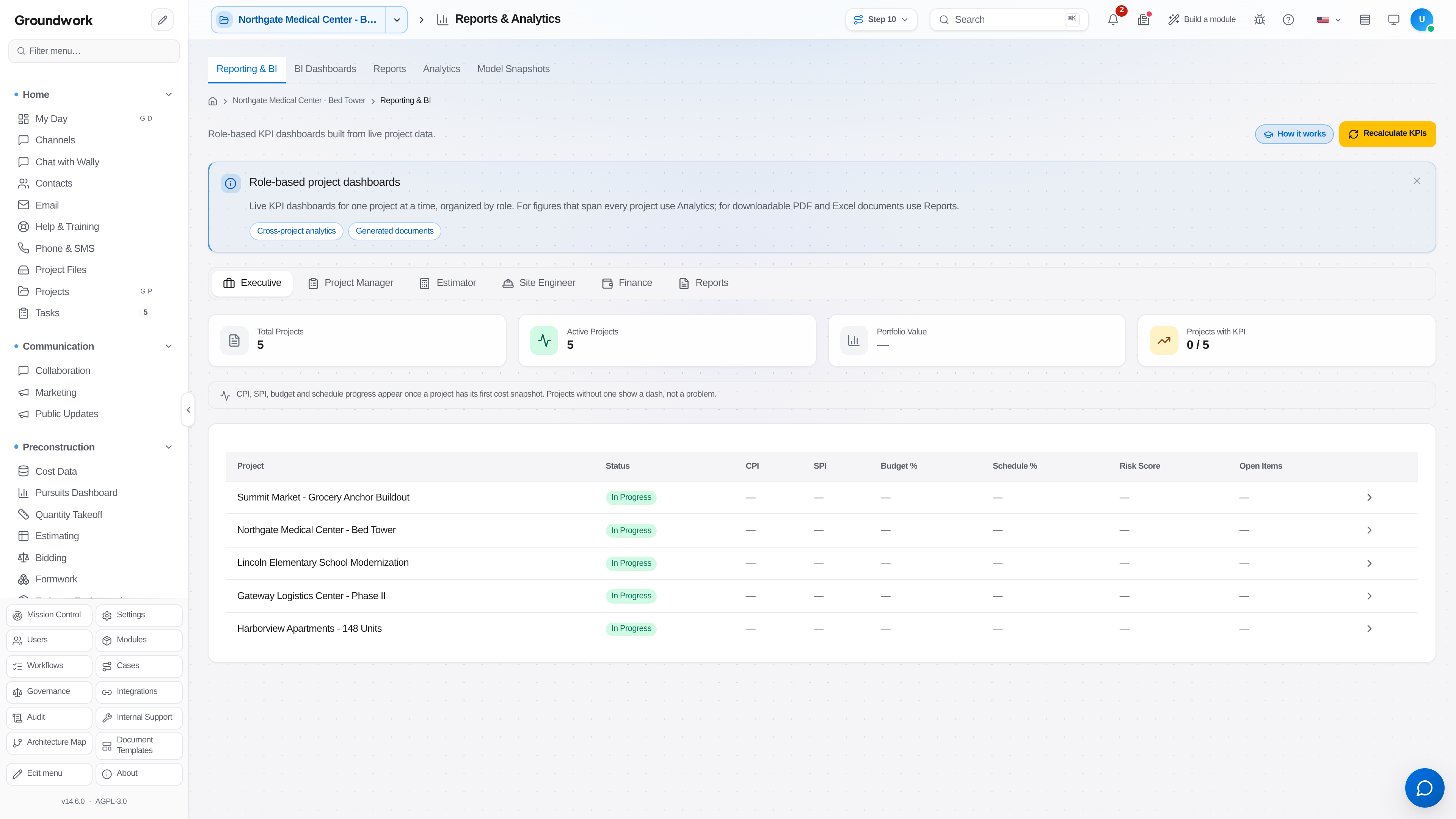 Reporting and analytics views across projects