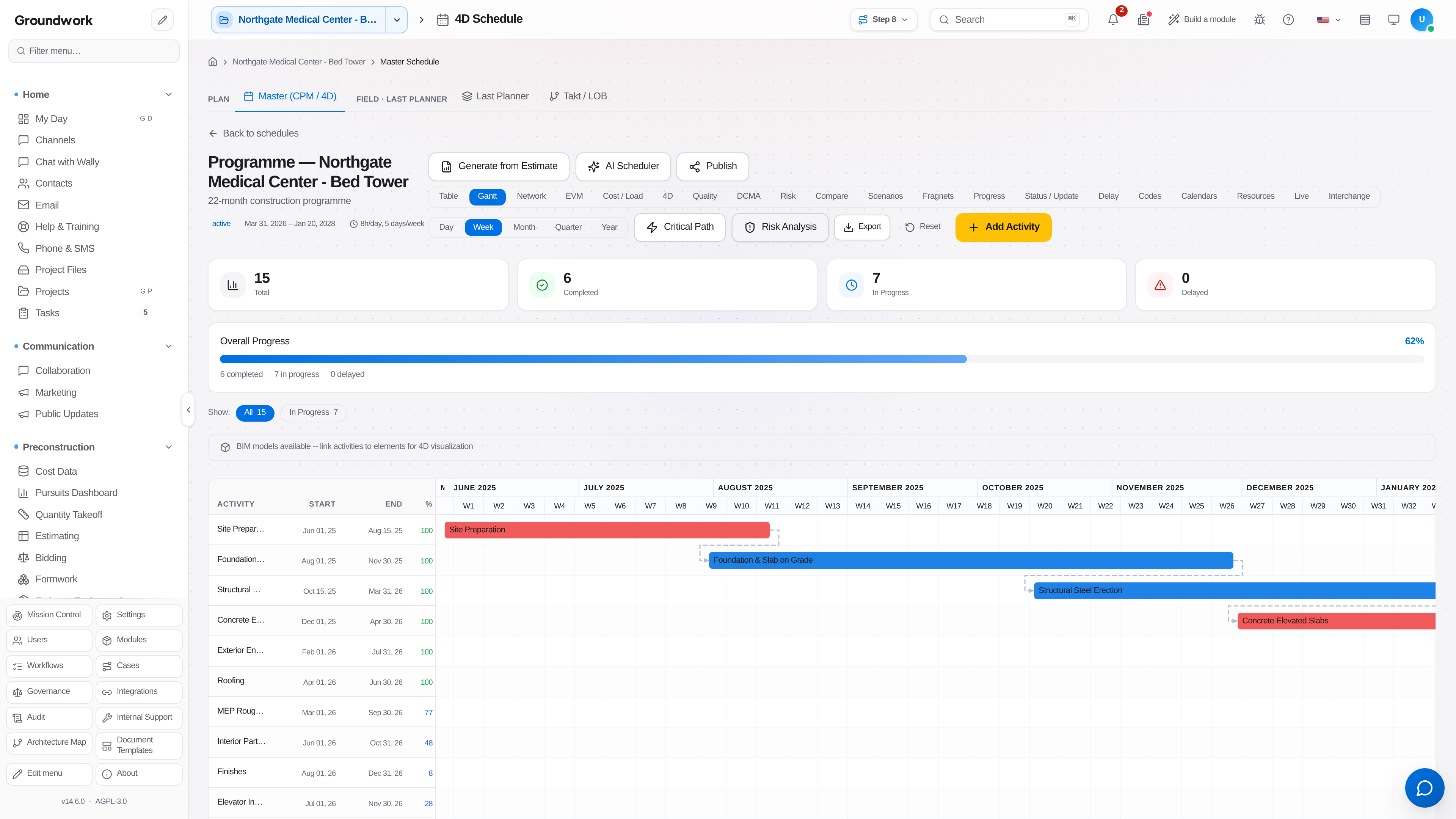 CPM schedule Gantt with critical path and float